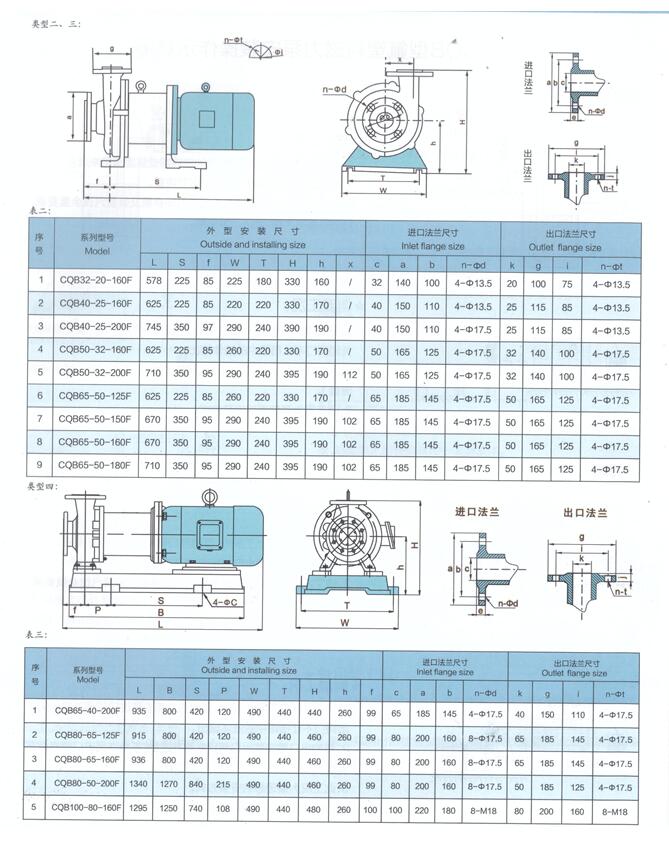 CQB磁力泵安裝尺寸